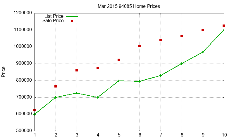 94085 Homes Just Sold 2015-03 94085 Homes Just Sold 2015-03