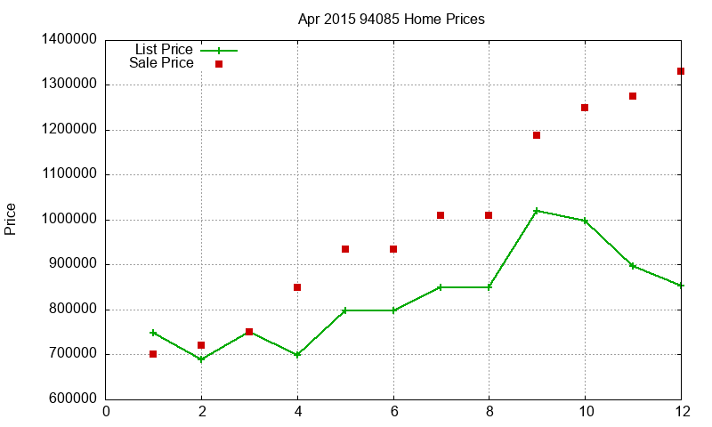 94085 Homes Just Sold 2015-04 94085 Homes Just Sold 2015-04