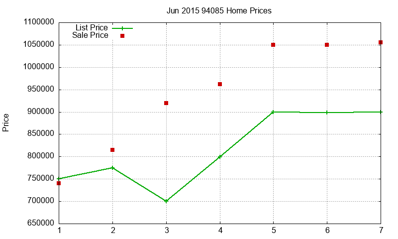 94085 Homes Just Sold 2015-06 94085 Homes Just Sold 2015-06