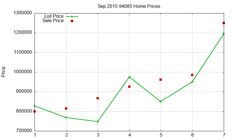 94085 Homes Just Sold 2015-09 94085 Homes Just Sold 2015-09