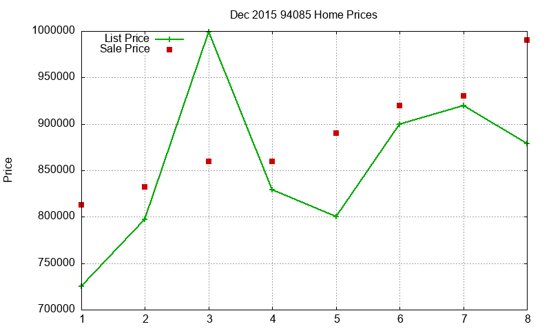 94085 Homes Just Sold 2015-12 94085 Homes Just Sold 2015-12
