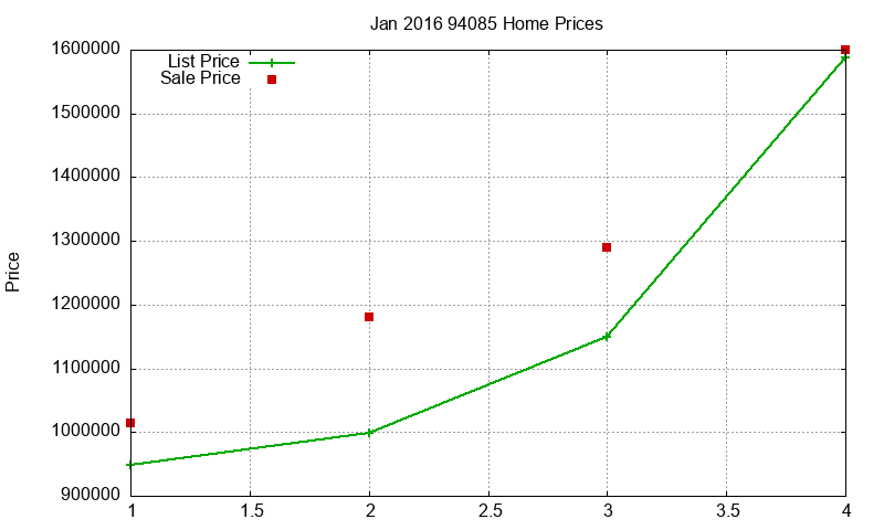 94085 Homes Just Sold 2016-01 94085 Homes Just Sold 2016-01
