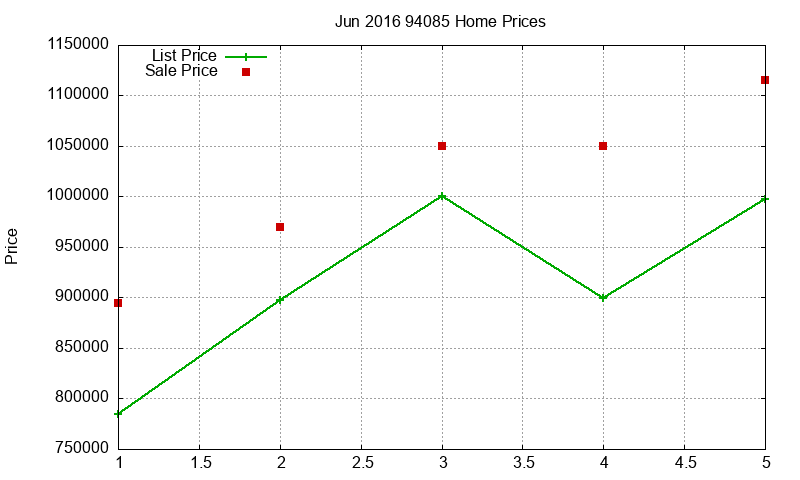 94085 Homes Just Sold 2016-06 94085 Homes Just Sold 2016-06
