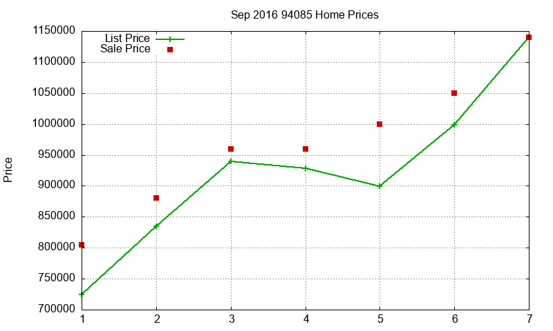 94085 Homes Just Sold 2016-09