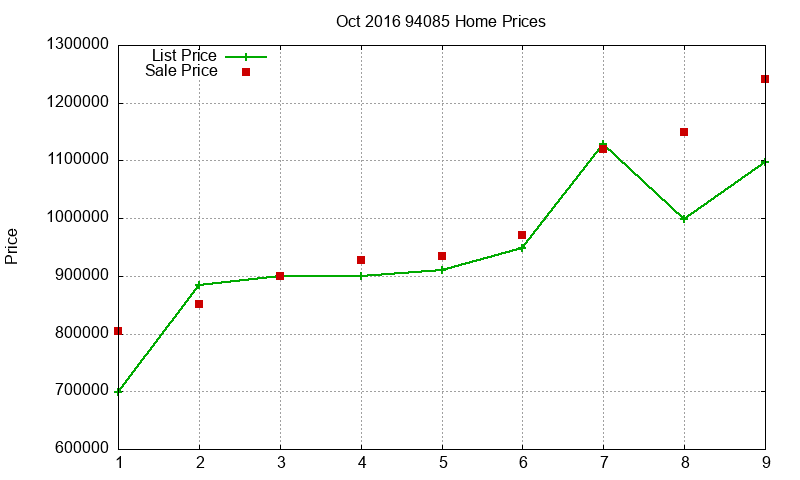 94085 Homes Just Sold 2016-10