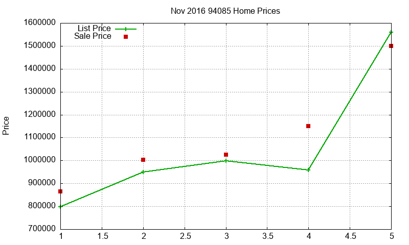 94085 Homes Just Sold 2016-11 94085 Homes Just Sold 2016-11