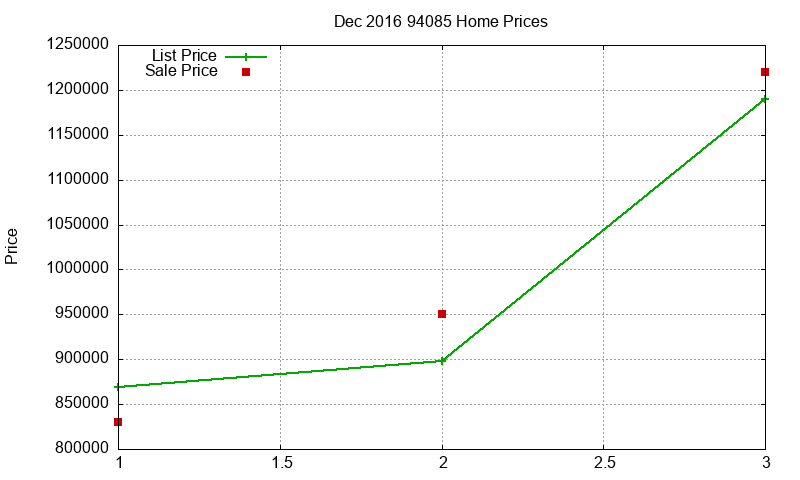 94085 Homes Just Sold 2016-12 94085 Homes Just Sold 2016-12
