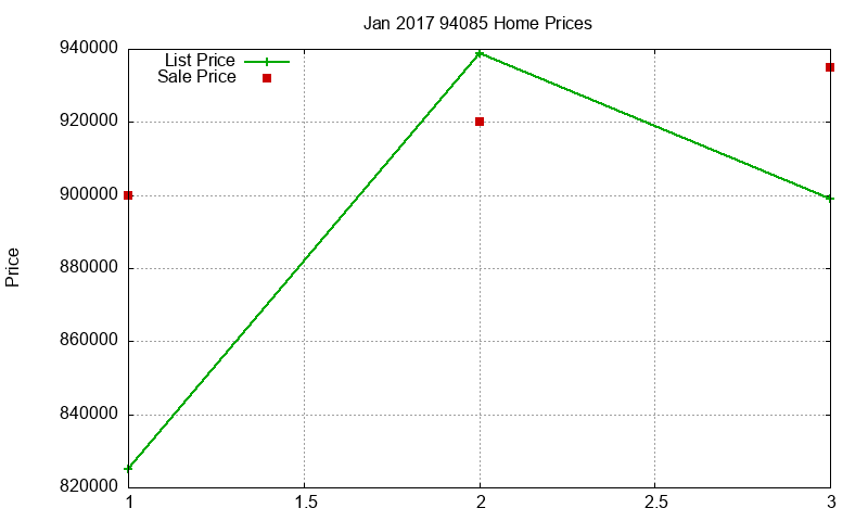 94085 Homes Just Sold 2017-01