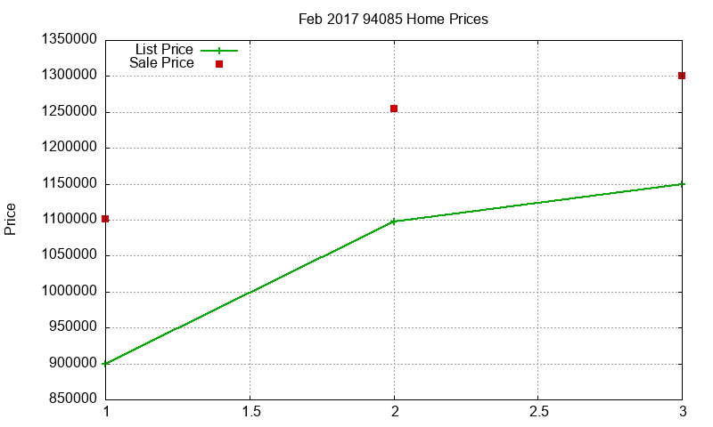 94085 Homes Just Sold 2017-02 94085 Homes Just Sold 2017-02