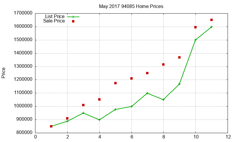 94085 Homes Just Sold 2017-05 94085 Homes Just Sold 2017-05