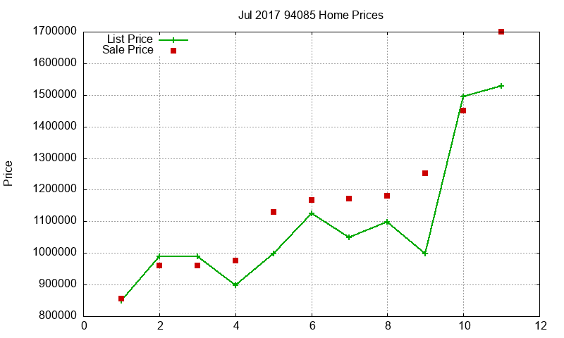 94085 Homes Just Sold 2017-07 94085 Homes Just Sold 2017-07