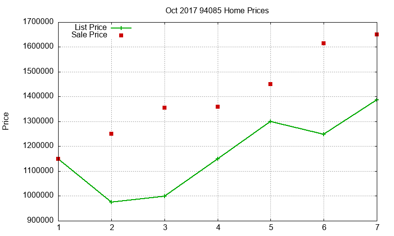 94085 Homes Just Sold 2017-10 94085 Homes Just Sold 2017-10