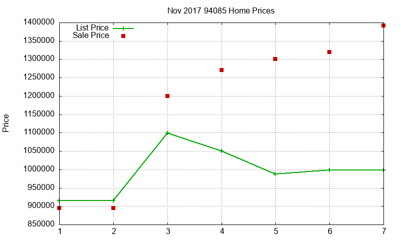 94085 Homes Just Sold 2017-11