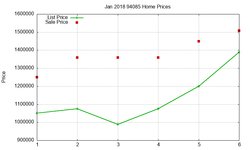 94085 Homes Just Sold 2018-01