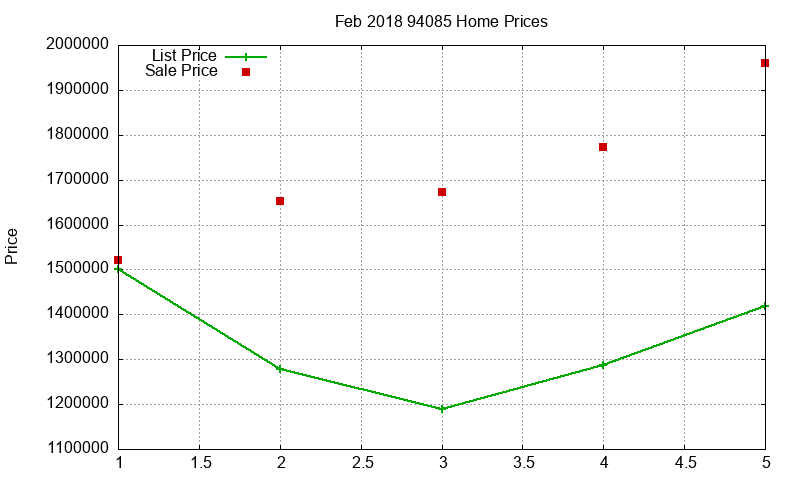94085 Homes Just Sold 2018-02 94085 Homes Just Sold 2018-02
