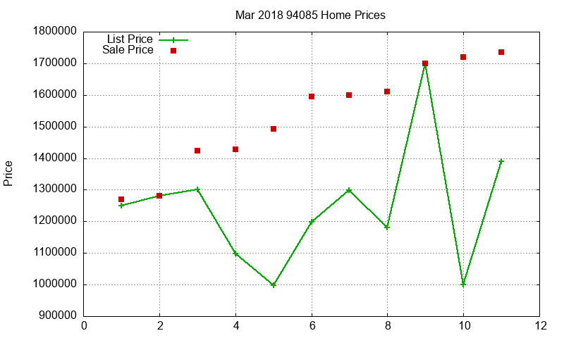 94085 Homes Just Sold 2018-03 94085 Homes Just Sold 2018-03