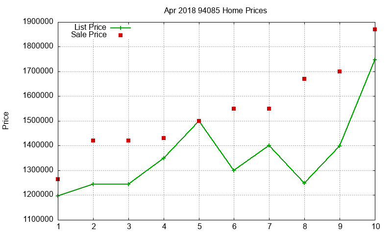 94085 Homes Just Sold 2018-04 94085 Homes Just Sold 2018-04
