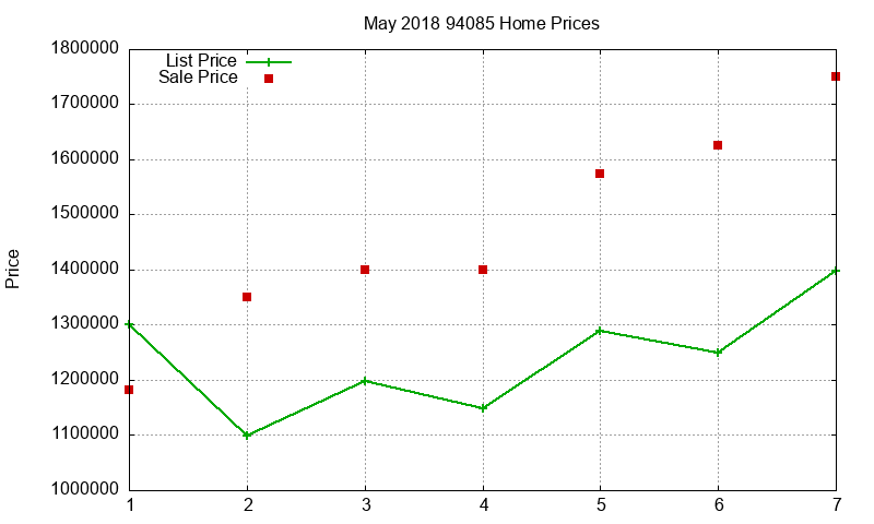 94085 Homes Just Sold 2018-05 94085 Homes Just Sold 2018-05
