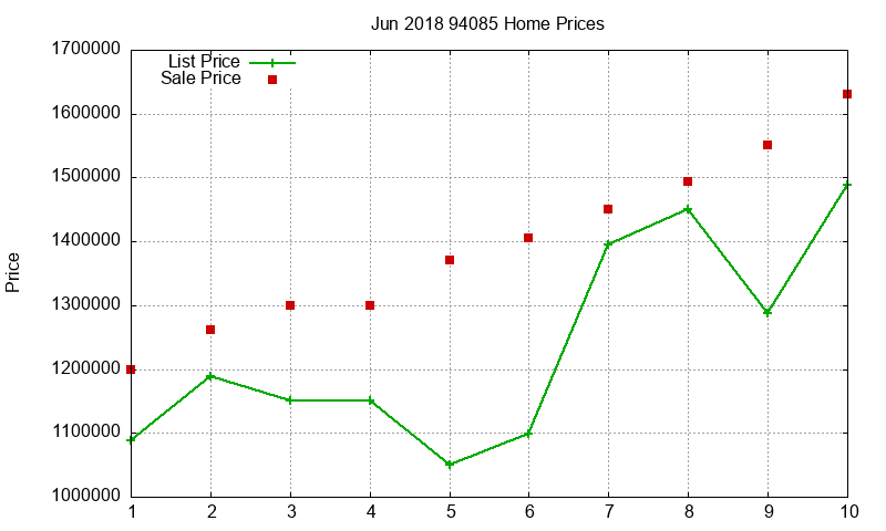94085 Homes Just Sold 2018-06 94085 Homes Just Sold 2018-06
