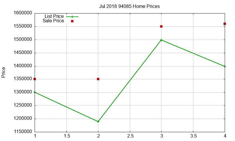 94085 Homes Just Sold 2018-07 94085 Homes Just Sold 2018-07