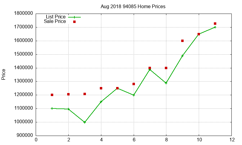 94085 Homes Just Sold 2018-08