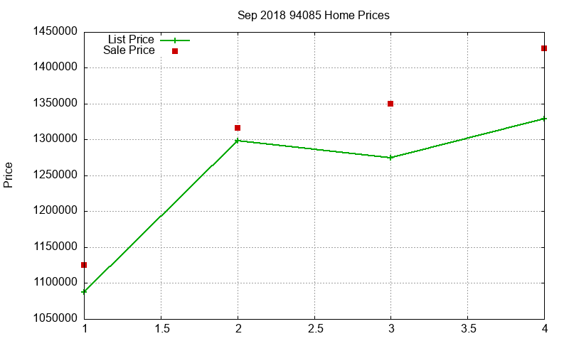 94085 Homes Just Sold 2018-09 94085 Homes Just Sold 2018-09