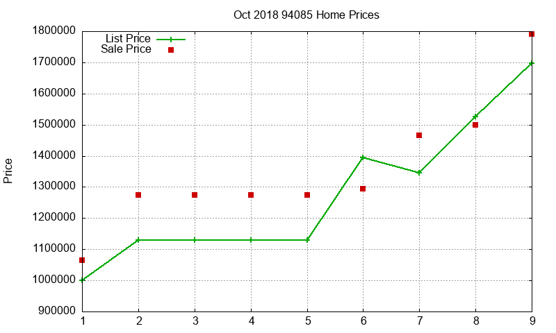 94085 Homes Just Sold 2018-10 94085 Homes Just Sold 2018-10