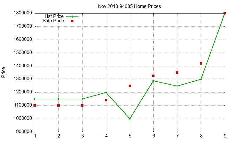 94085 Homes Just Sold 2018-11 94085 Homes Just Sold 2018-11