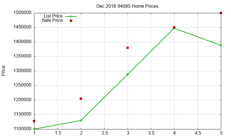 94085 Homes Just Sold 2018-12 94085 Homes Just Sold 2018-12