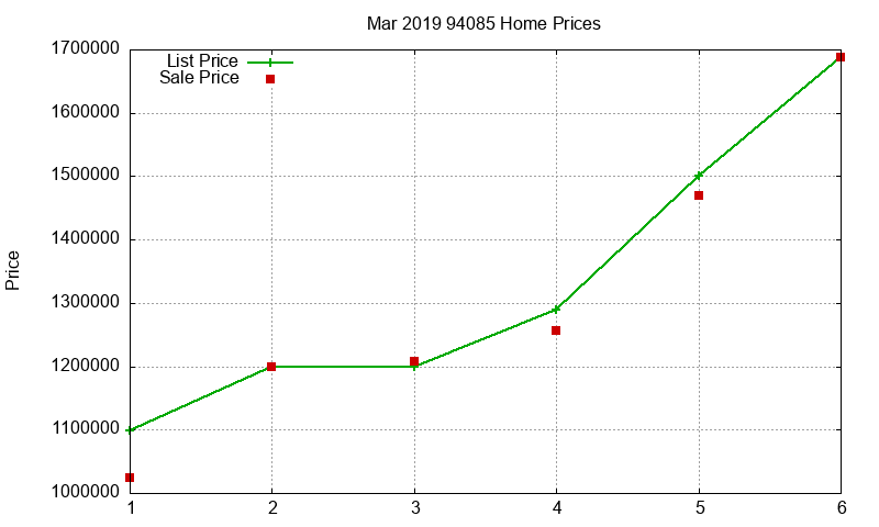 94085 Homes Just Sold 2019-03 94085 Homes Just Sold 2019-03