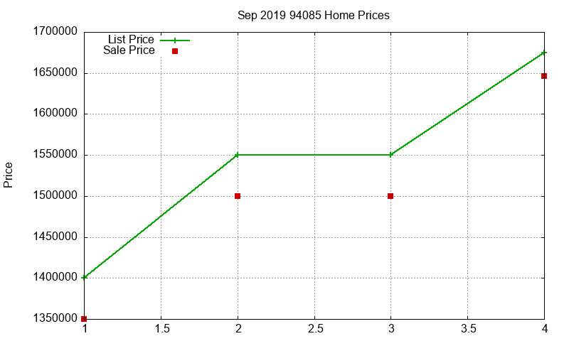 94085 Homes Just Sold 2019-09 94085 Homes Just Sold 2019-09