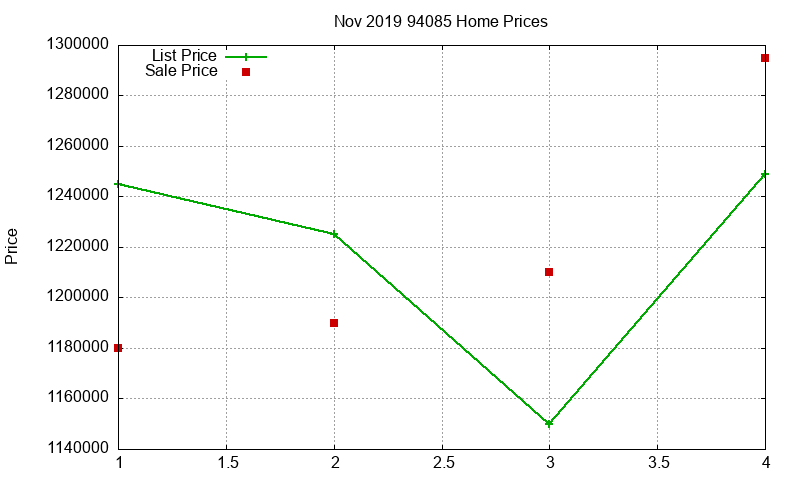 94085 Homes Just Sold 2019-11