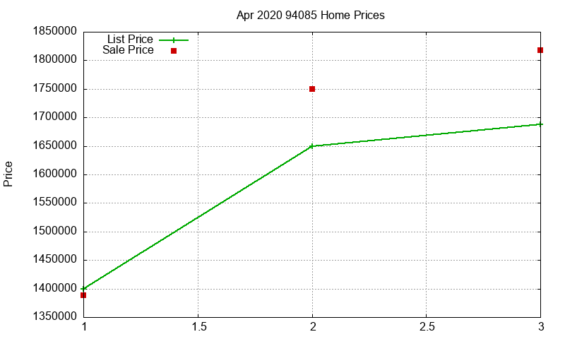 94085 Homes Just Sold 2020-04 94085 Homes Just Sold 2020-04
