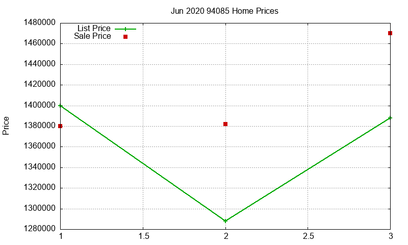 94085 Homes Just Sold 2020-06 94085 Homes Just Sold 2020-06