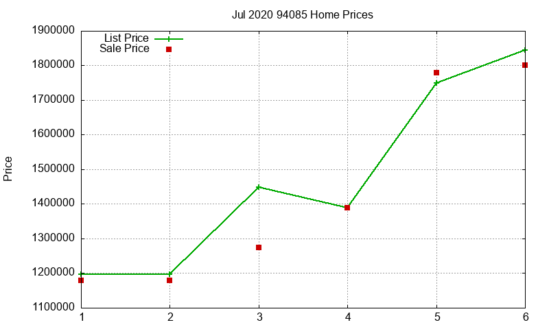 94085 Homes Just Sold 2020-07 94085 Homes Just Sold 2020-07