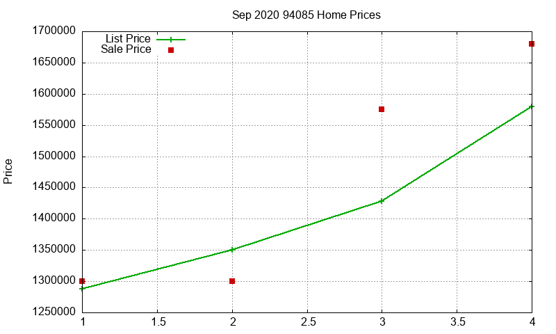 94085 Homes Just Sold 2020-09