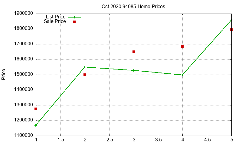 94085 Homes Just Sold 2020-10