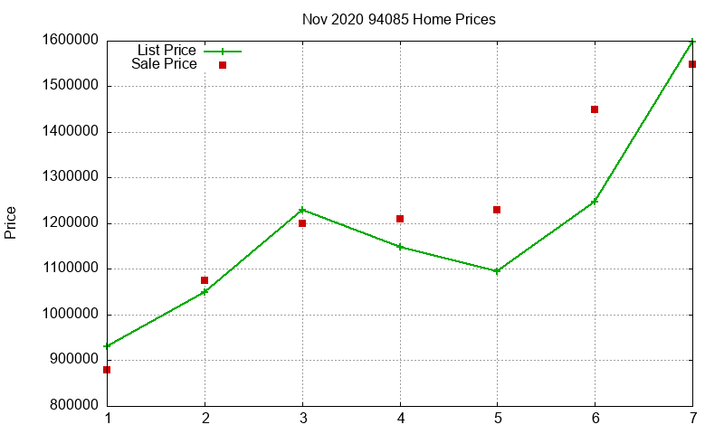 94085 Homes Just Sold 2020-11 94085 Homes Just Sold 2020-11