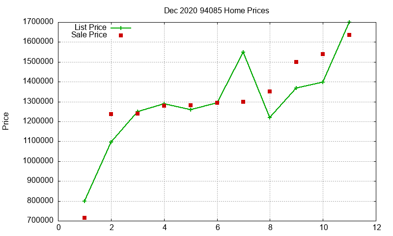 94085 Homes Just Sold 2020-12