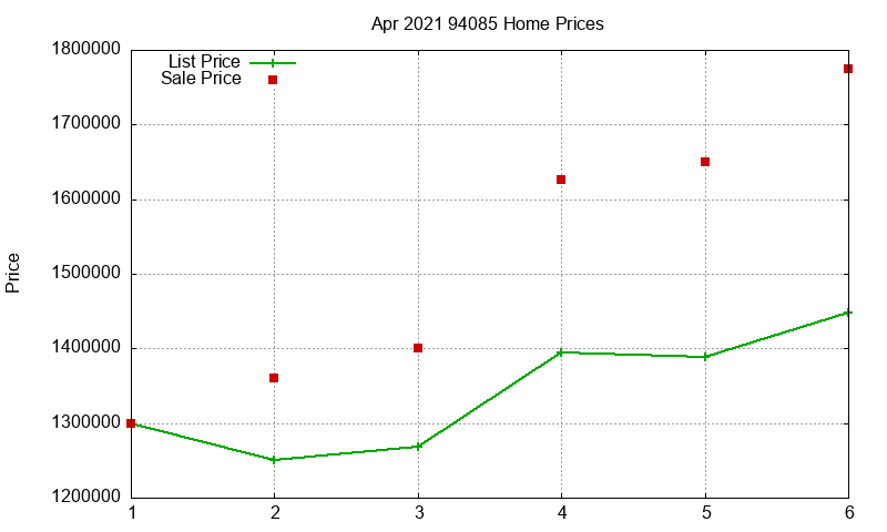 94085 Homes Just Sold 2021-04 94085 Homes Just Sold 2021-04