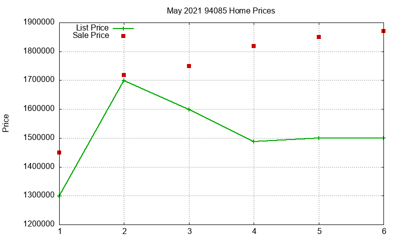 94085 Homes Just Sold 2021-05 94085 Homes Just Sold 2021-05