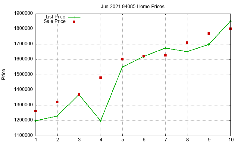 94085 Homes Just Sold 2021-06 94085 Homes Just Sold 2021-06