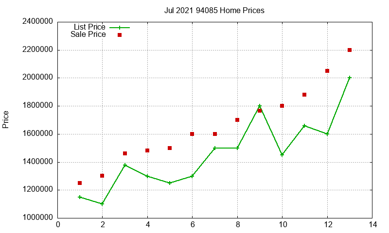 94085 Homes Just Sold 2021-07 94085 Homes Just Sold 2021-07