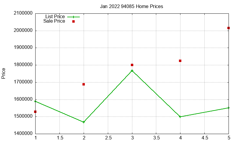 94085 Homes Just Sold 2022-01 94085 Homes Just Sold 2022-01