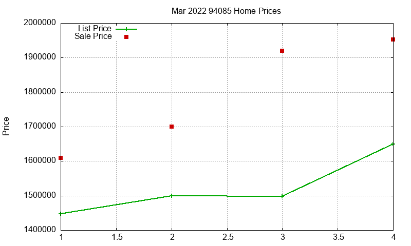 94085 Homes Just Sold 2022-03 94085 Homes Just Sold 2022-03