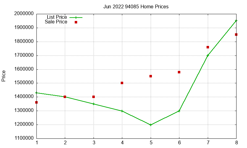 94085 Homes Just Sold 2022-06 94085 Homes Just Sold 2022-06