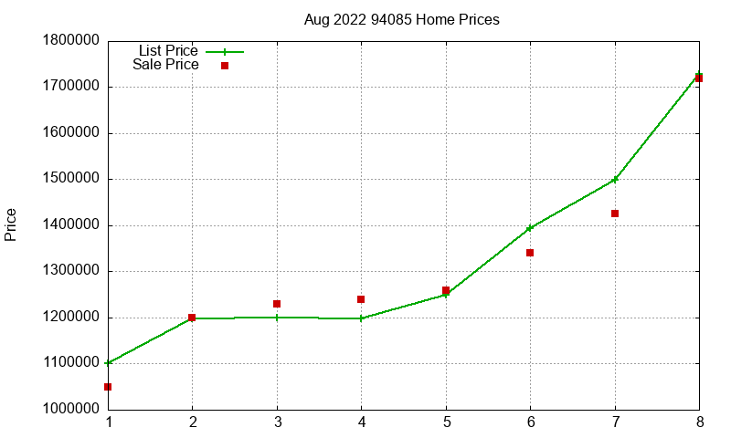 94085 Homes Just Sold 2022-08 94085 Homes Just Sold 2022-08