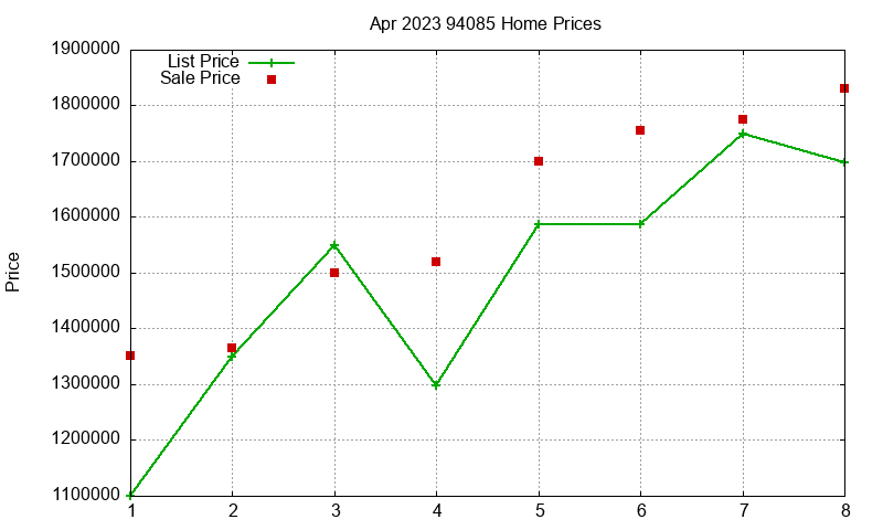 94085 Homes Just Sold 2023-04 94085 Homes Just Sold 2023-04