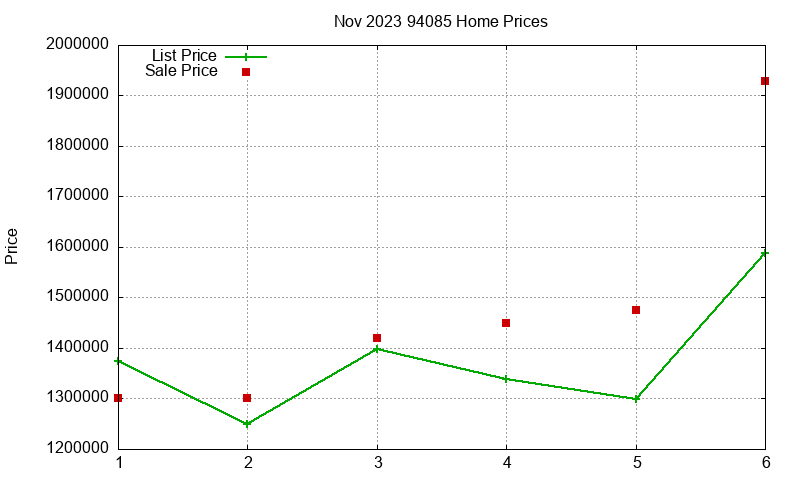 94085 Homes Just Sold 2023-11
