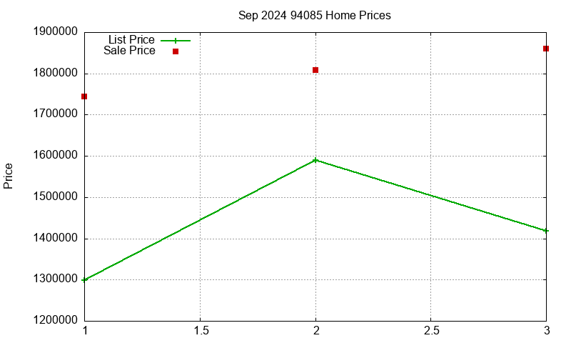 94085 Homes Just Sold 2024-09 94085 Homes Just Sold 2024-09